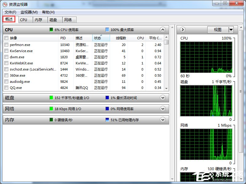 Windows7系統資源怎么看？