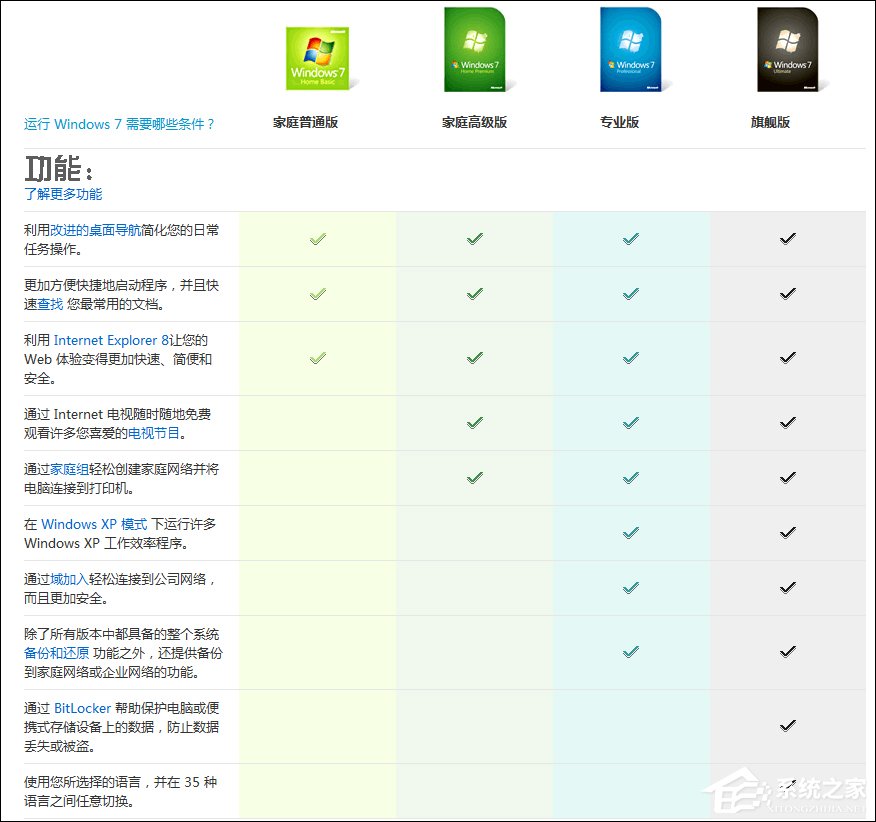 Win7版本區(qū)別有哪些？家庭版、專業(yè)版、旗艦版之間有什么差異？