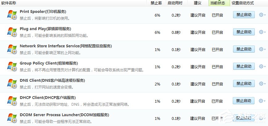 Win7系統(tǒng)進(jìn)程優(yōu)化的方法
