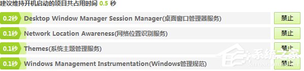 Win7系統(tǒng)進(jìn)程優(yōu)化的方法