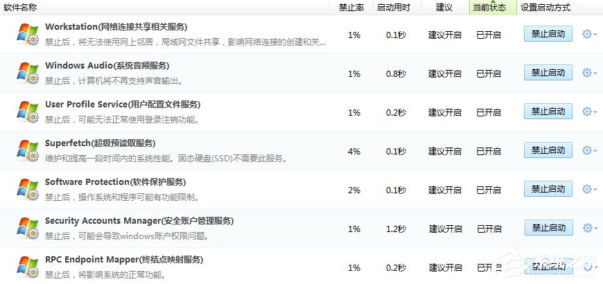 Win7系統(tǒng)進(jìn)程優(yōu)化的方法