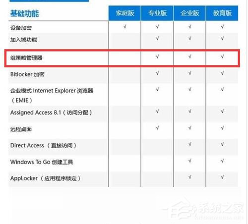 Win10家庭版gpedit.msc找不到如何解決？