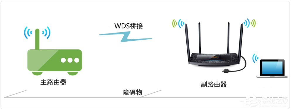 WinXP兩臺路由器無線橋接設置方法