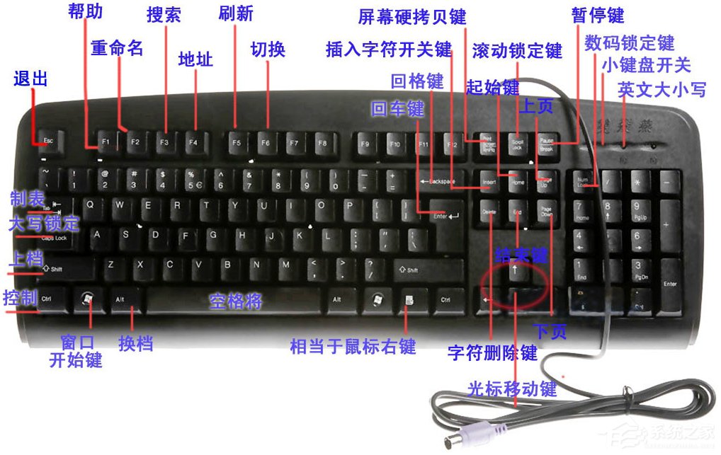 Windows電腦鍵盤按鍵的功能介紹