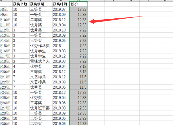WPS中Exce怎么取整函數(shù)