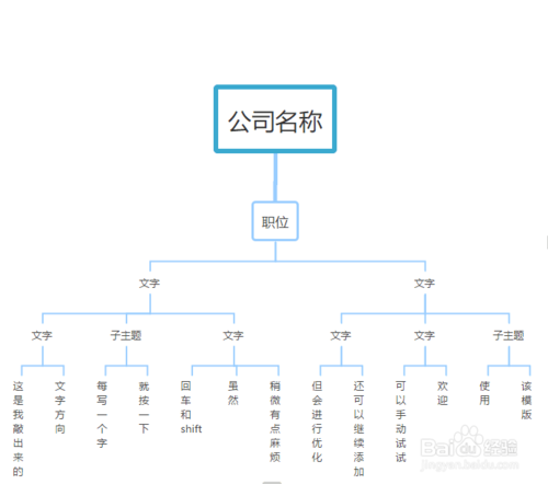WPS怎么繪制組織結(jié)構(gòu)圖
