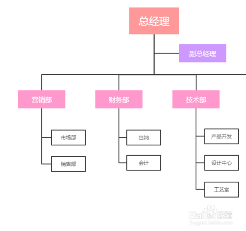 WPS怎么繪制組織結(jié)構(gòu)圖
