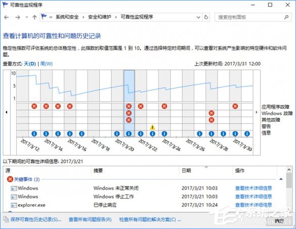 Win10系統下SSD固態硬盤經常卡頓怎么辦？