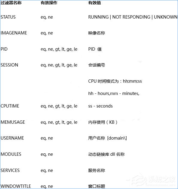 Win10關(guān)閉全部無響應(yīng)進(jìn)程的操作技巧