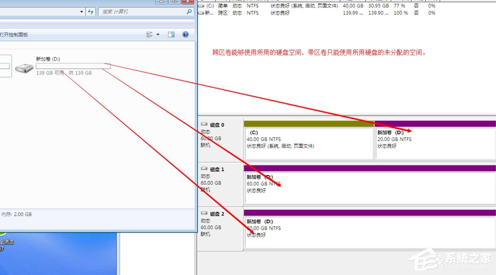 Windows動態(tài)磁盤跨區(qū)卷帶區(qū)卷鏡像卷有什么區(qū)別？