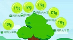 螞蟻森林能量怎么贈(zèng)送？