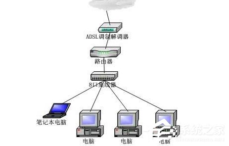 Win7電腦無法連接到Internet怎么辦?