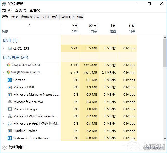 Win10系統(tǒng)下chrome瀏覽器占用CPU過高怎么辦？