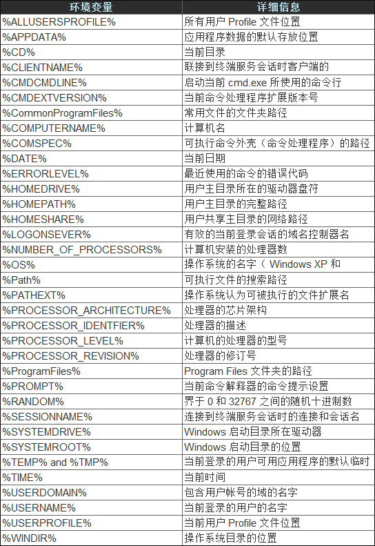 環境變量都有什么作用？Windows環境變量大全