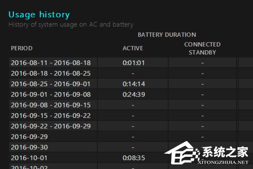 Win10系統電腦查看電池損耗的方法