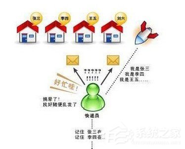 Win7系統(tǒng)電腦經(jīng)常掉線如何解決？Win7系統(tǒng)網(wǎng)絡(luò)掉線的解決辦法