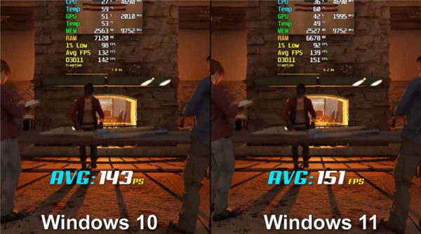 Win11和Win10哪個(gè)流暢?Win11和Win10系統(tǒng)性能流暢度對比