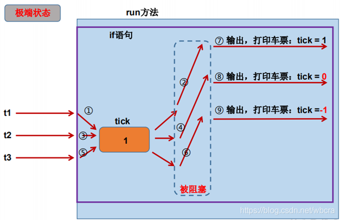 java——多線程基礎(chǔ)