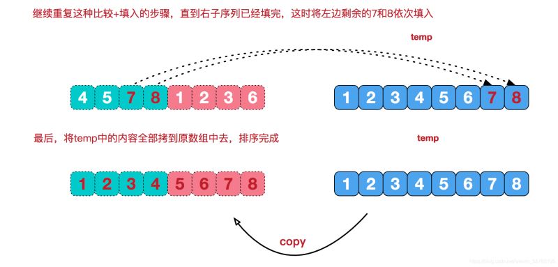 java排序算法圖文詳解