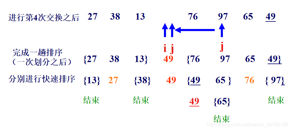 java排序算法圖文詳解