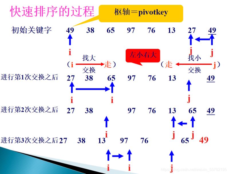 java排序算法圖文詳解