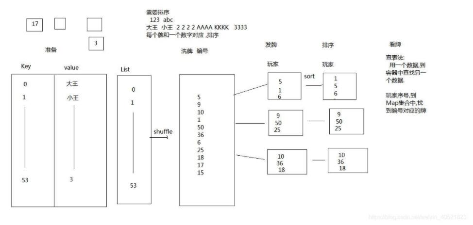 Java實現(xiàn)斗地主小游戲