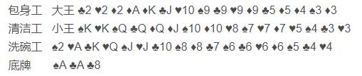 Java實現(xiàn)斗地主小游戲