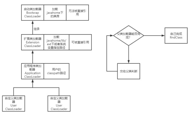 分析Java中的類加載問題