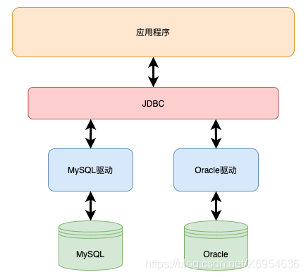 一篇文章告訴你JAVA Mybatis框架的核心原理到底有多重要