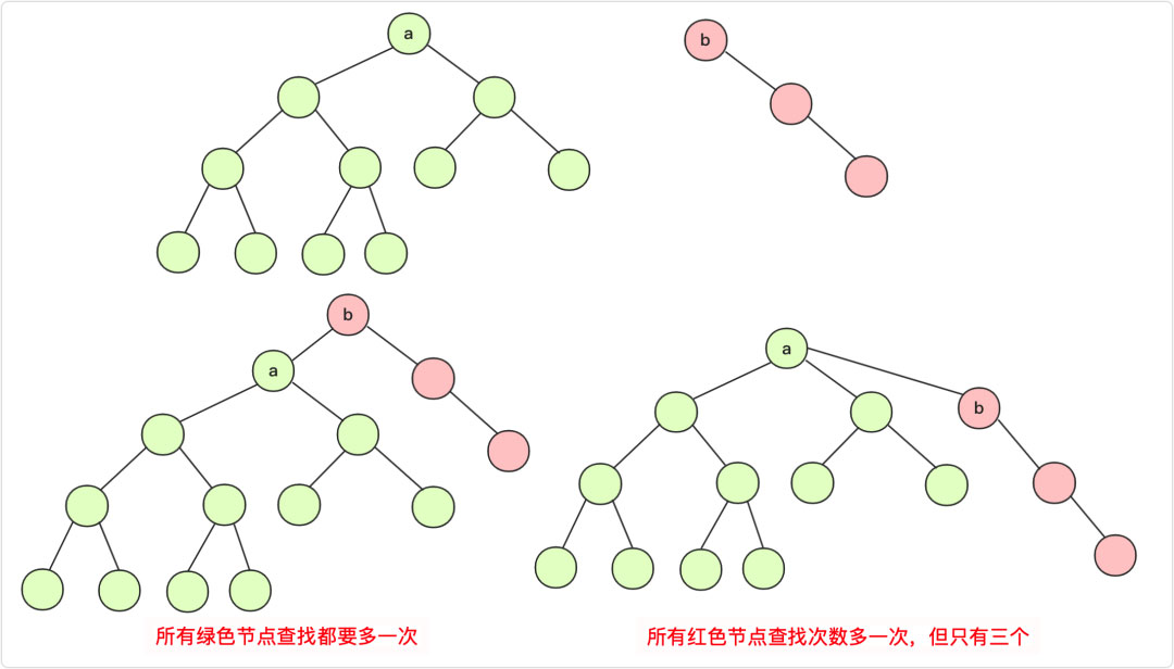 詳解Java實(shí)現(xiàn)數(shù)據(jù)結(jié)構(gòu)之并查集