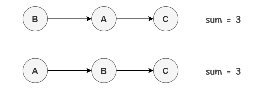 詳細分析Java內(nèi)存模型