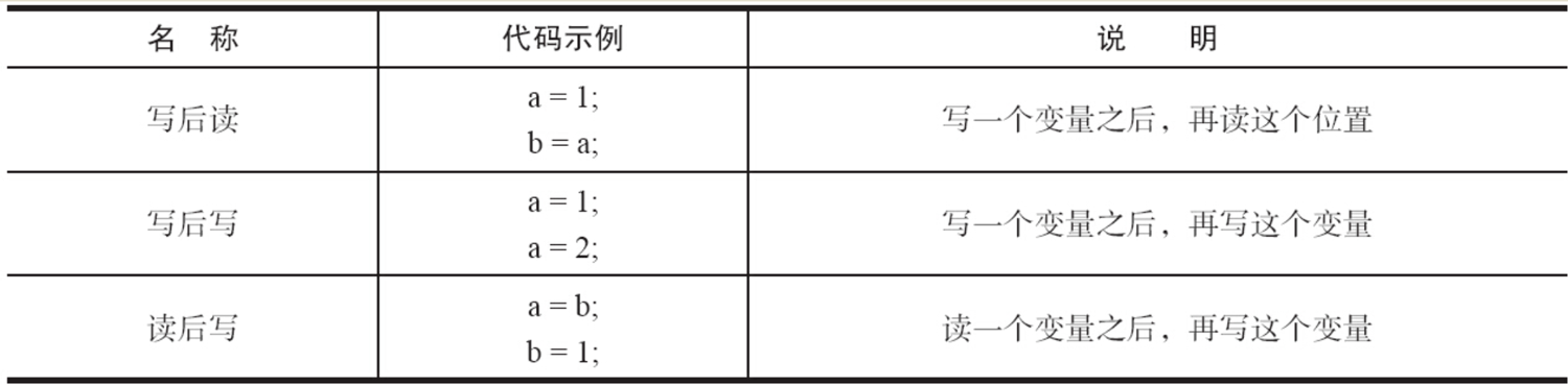 詳細分析Java內(nèi)存模型