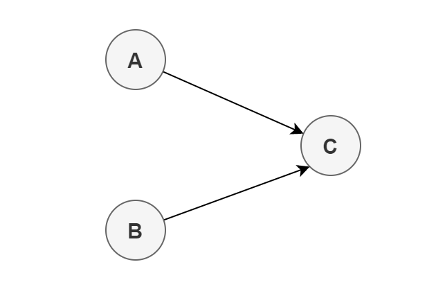 詳細分析Java內(nèi)存模型