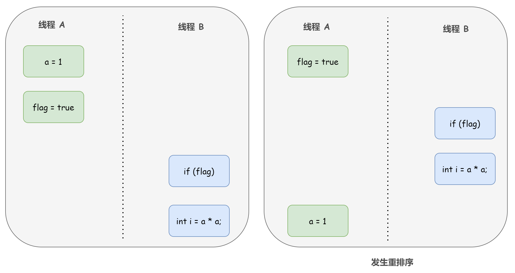 詳細分析Java內(nèi)存模型