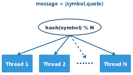 如何使用Java模擬退火算法優(yōu)化Hash函數(shù)