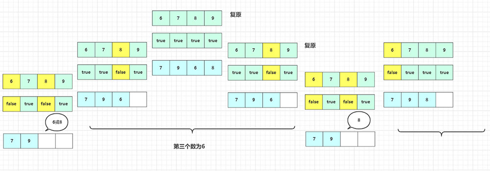 淺談Java實(shí)現(xiàn)回溯算法之八皇后問題