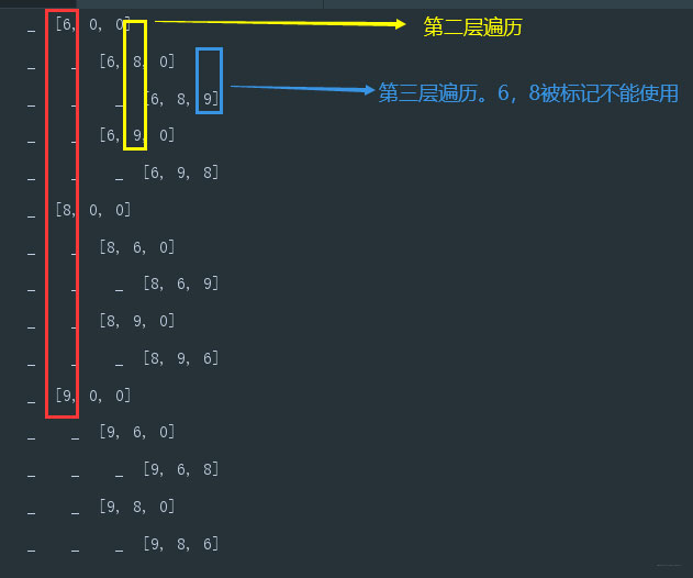 淺談Java實(shí)現(xiàn)回溯算法之八皇后問題
