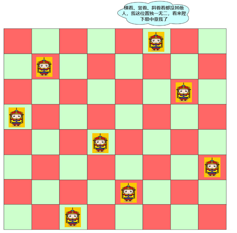 淺談Java實(shí)現(xiàn)回溯算法之八皇后問題