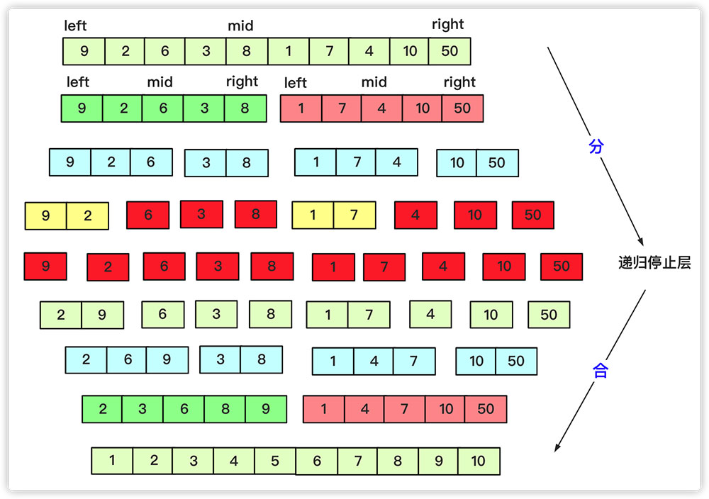 詳解Java實現(xiàn)分治算法