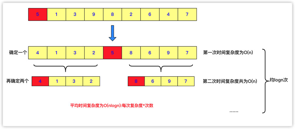 詳解Java實現(xiàn)分治算法