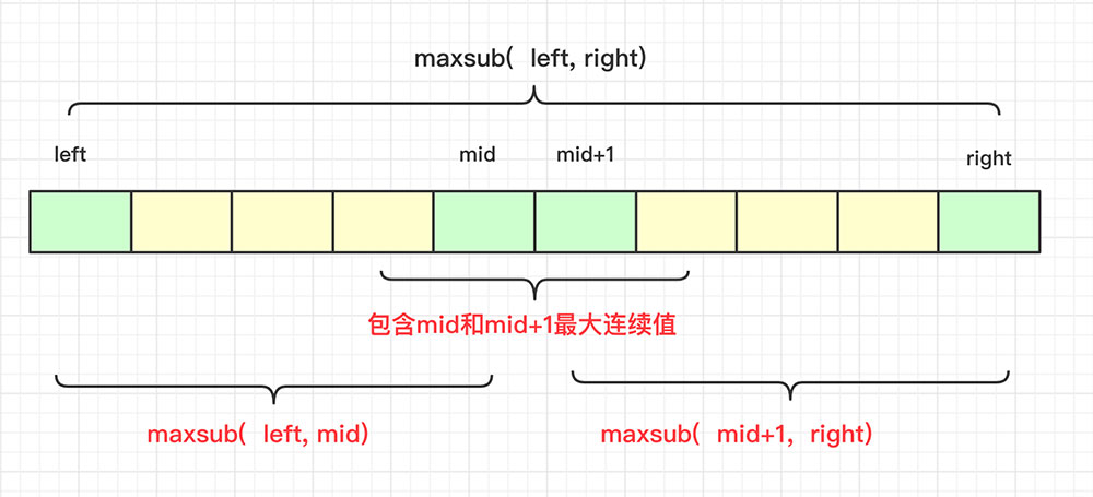 詳解Java實現(xiàn)分治算法