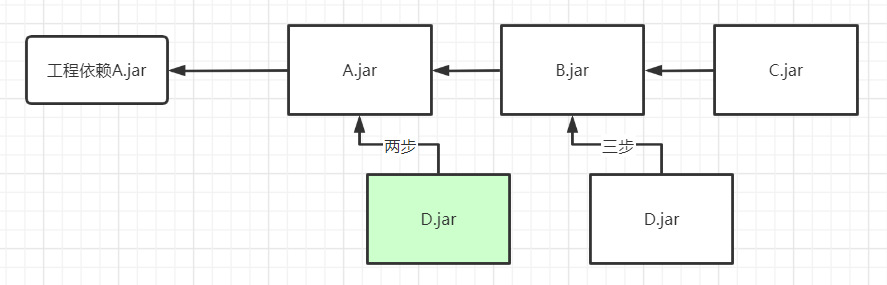 熟悉maven:使java開發變得更高效