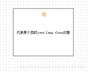 Java虛擬機(jī)JVM類加載機(jī)制(從類文件到虛擬機(jī))