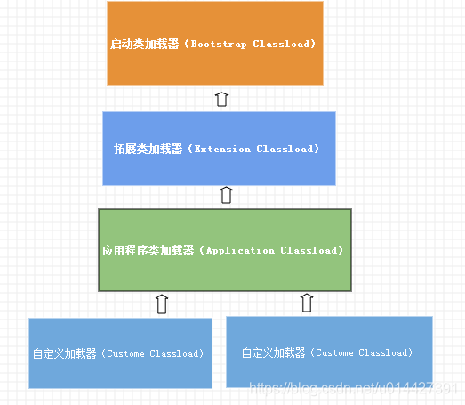Java虛擬機(jī)JVM類加載機(jī)制(從類文件到虛擬機(jī))