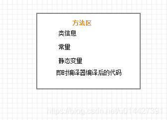 Java虛擬機(jī)JVM類加載機(jī)制(從類文件到虛擬機(jī))