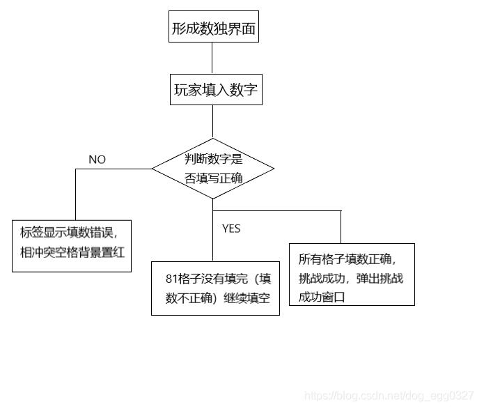 Java實現(xiàn)數(shù)獨小游戲