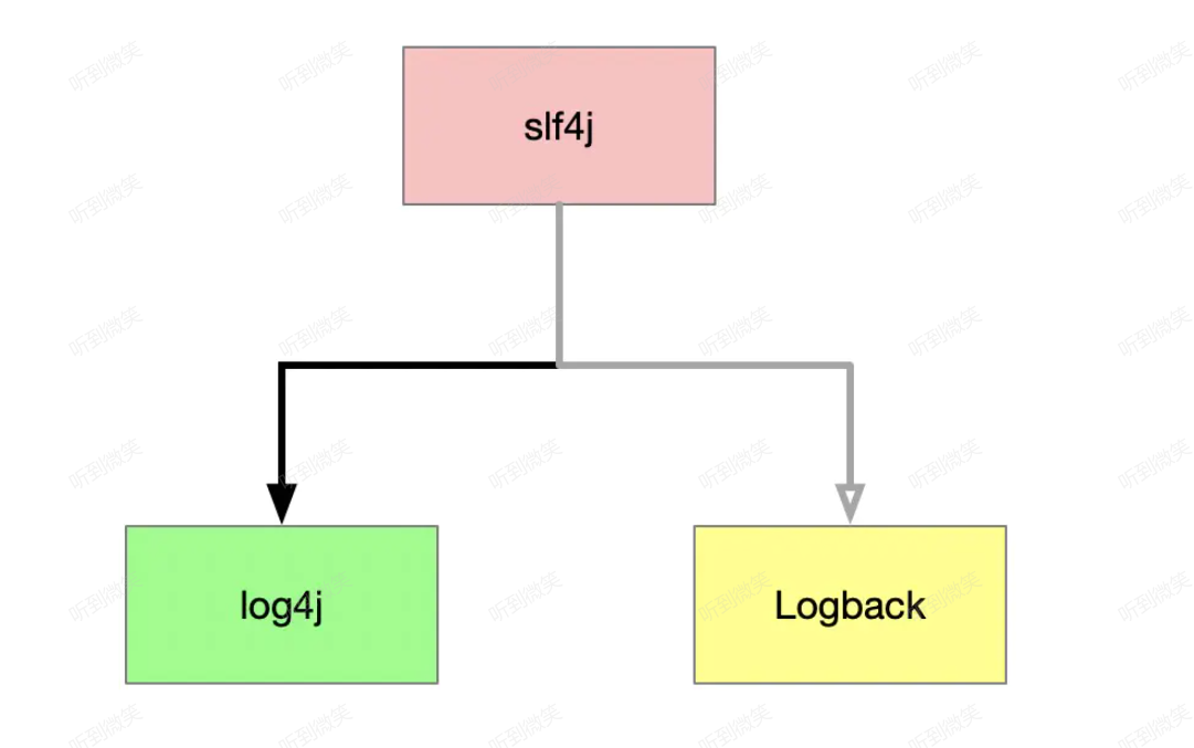 Java進階之SPI機制詳解