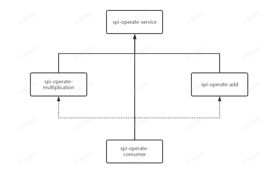 Java進階之SPI機制詳解