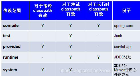Java基礎之簡單介紹一下Maven