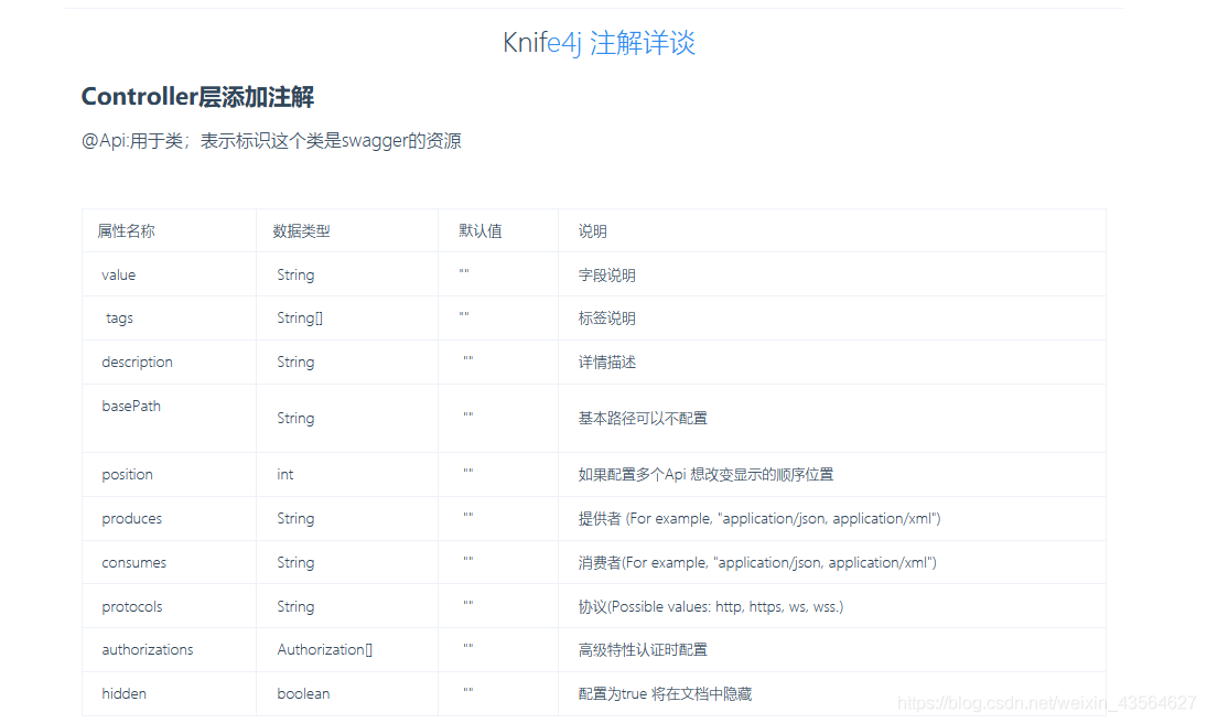 Java基礎(chǔ)之SpringBoot整合knife4j